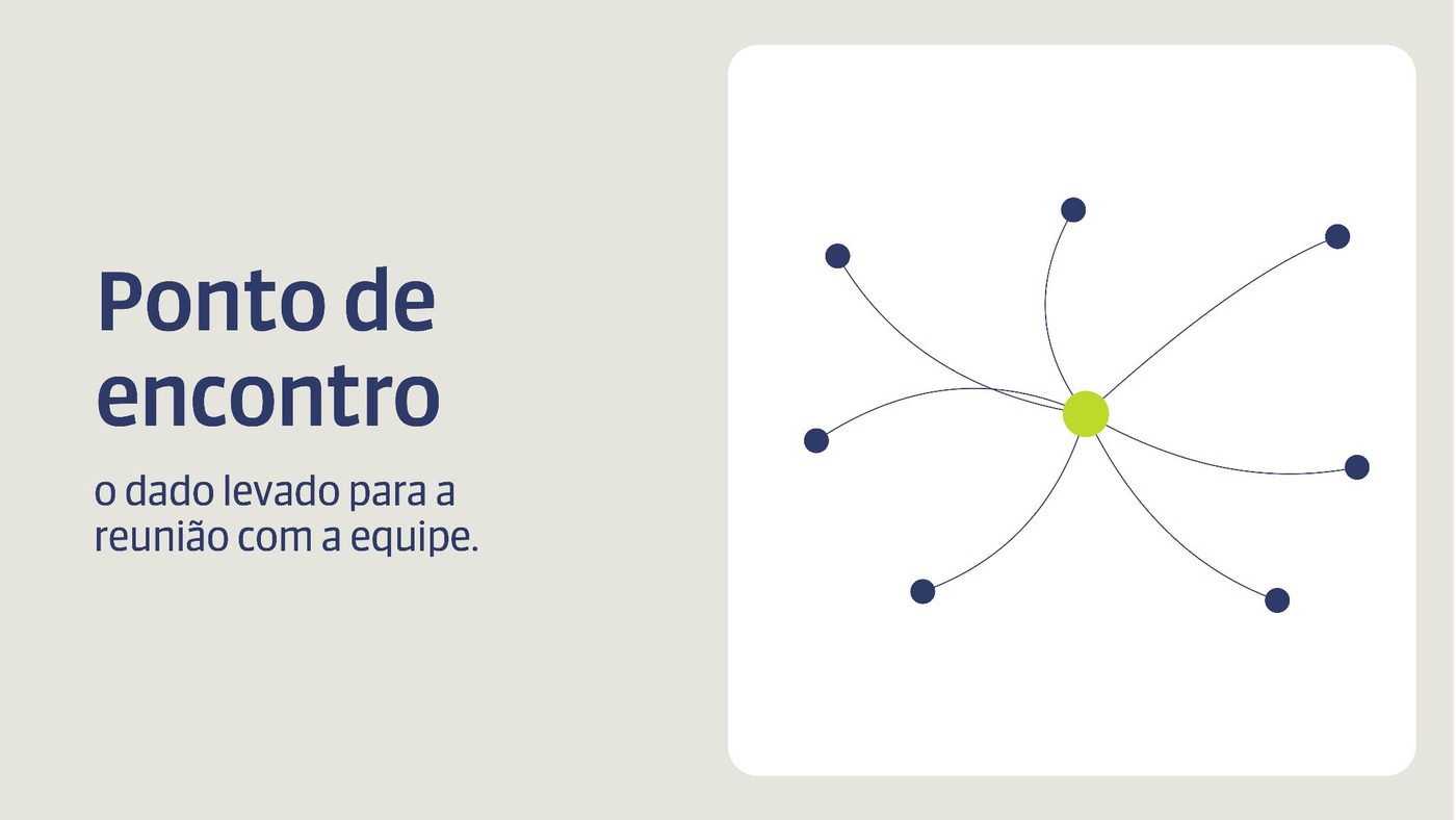 Um ponto central ligado por linhas a vários outros pontos ao redor.