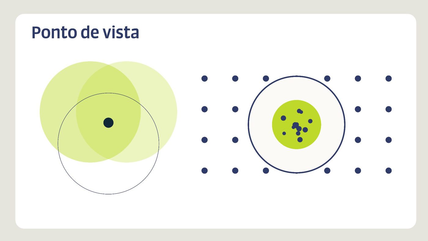 Círculos verde-limão sobrepostos e um conjunto de pontos destacado.