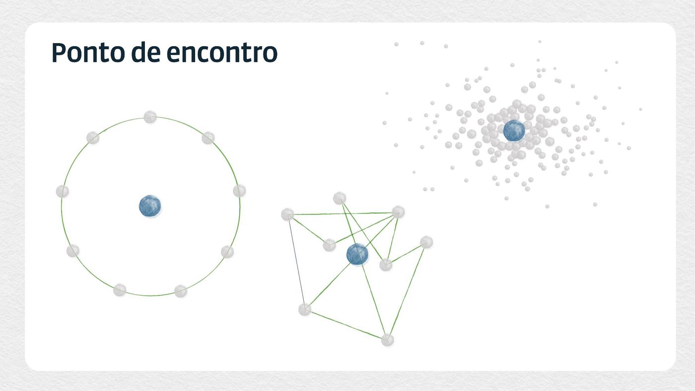 Pontos em círculo e em rede, ligados entre si.